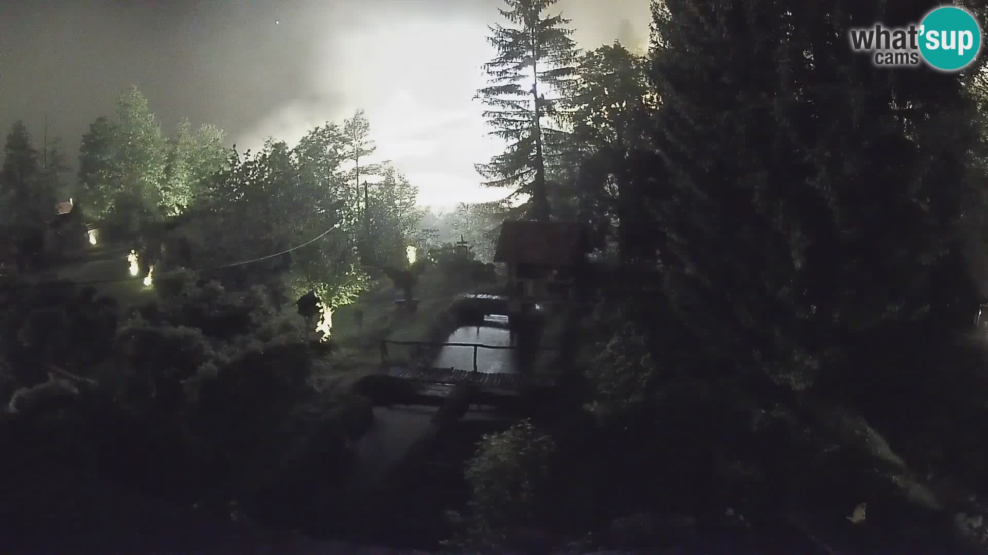 Live webcam Rastoke – river Slunjčica – Croatia