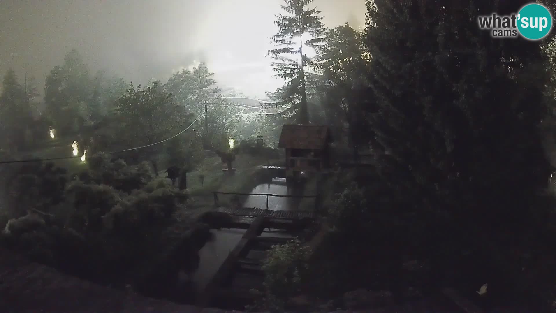 Cámara web en vivo Rastoke – río Slunjčica – Croacia
