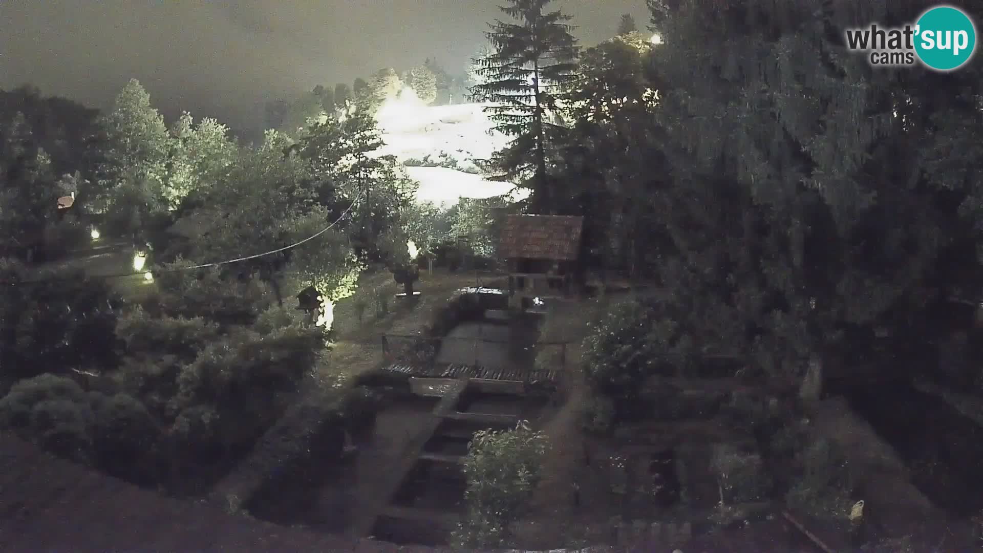 Live webcam Rastoke – river Slunjčica – Croatia