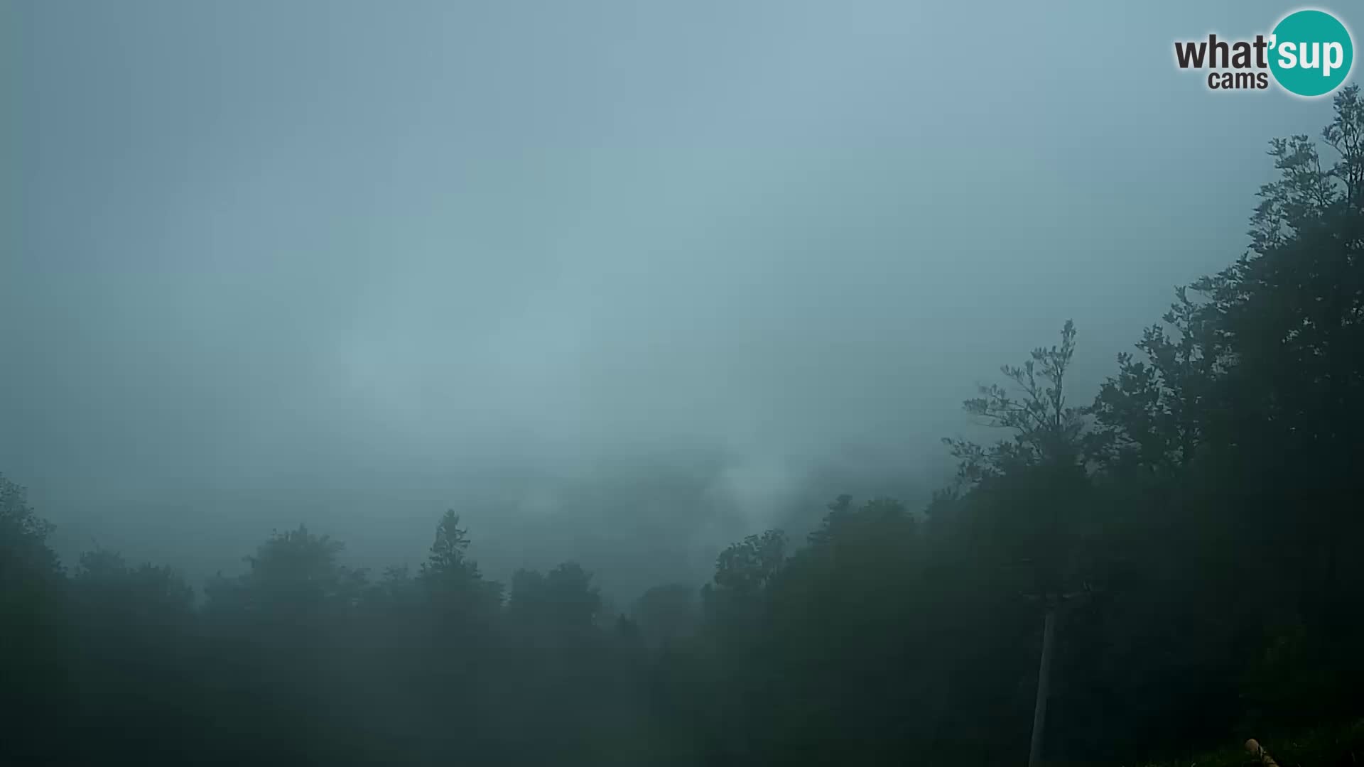 Sljeme webcam – Panorama
