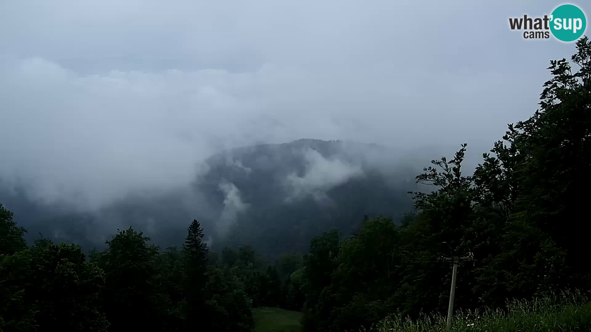 Sljeme webcam – Panorama