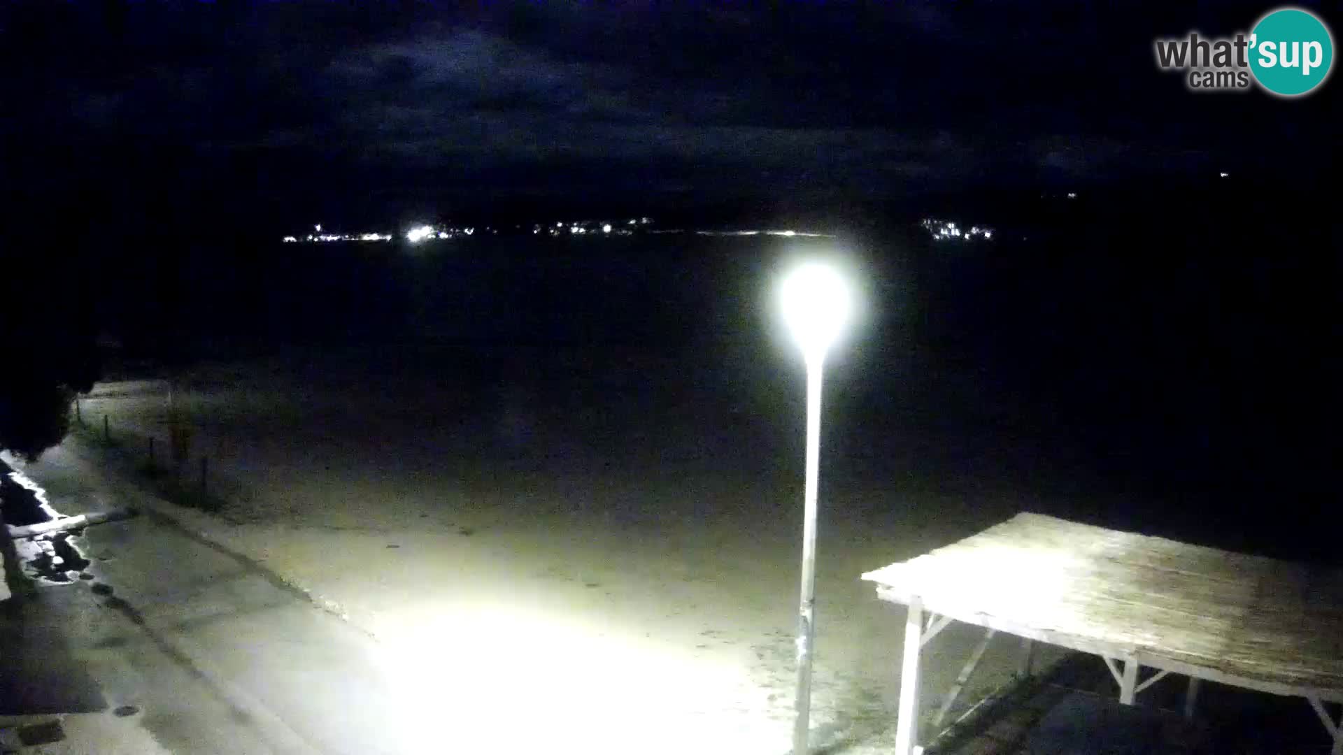 Webcam Viganj – Pelješac Live