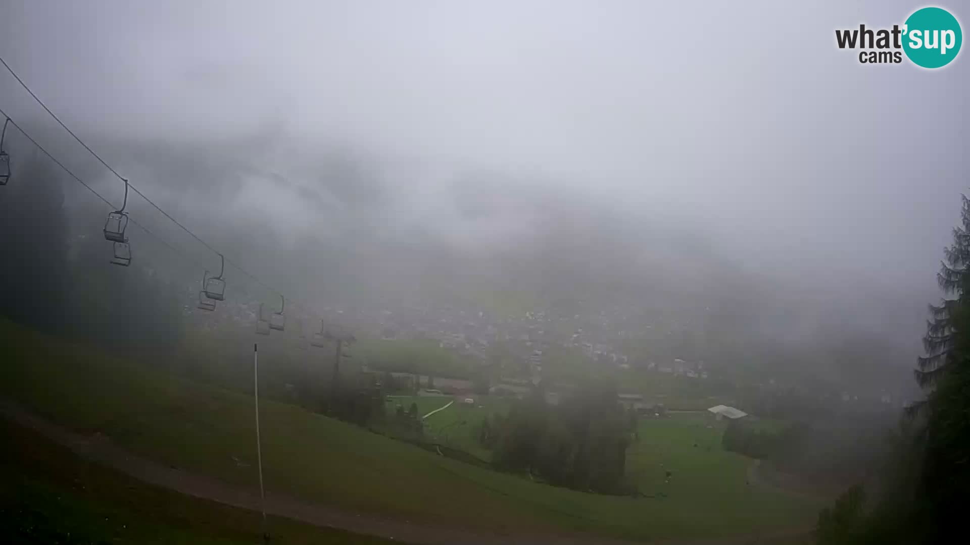 Webcam Forni di Sopra – Kolorman