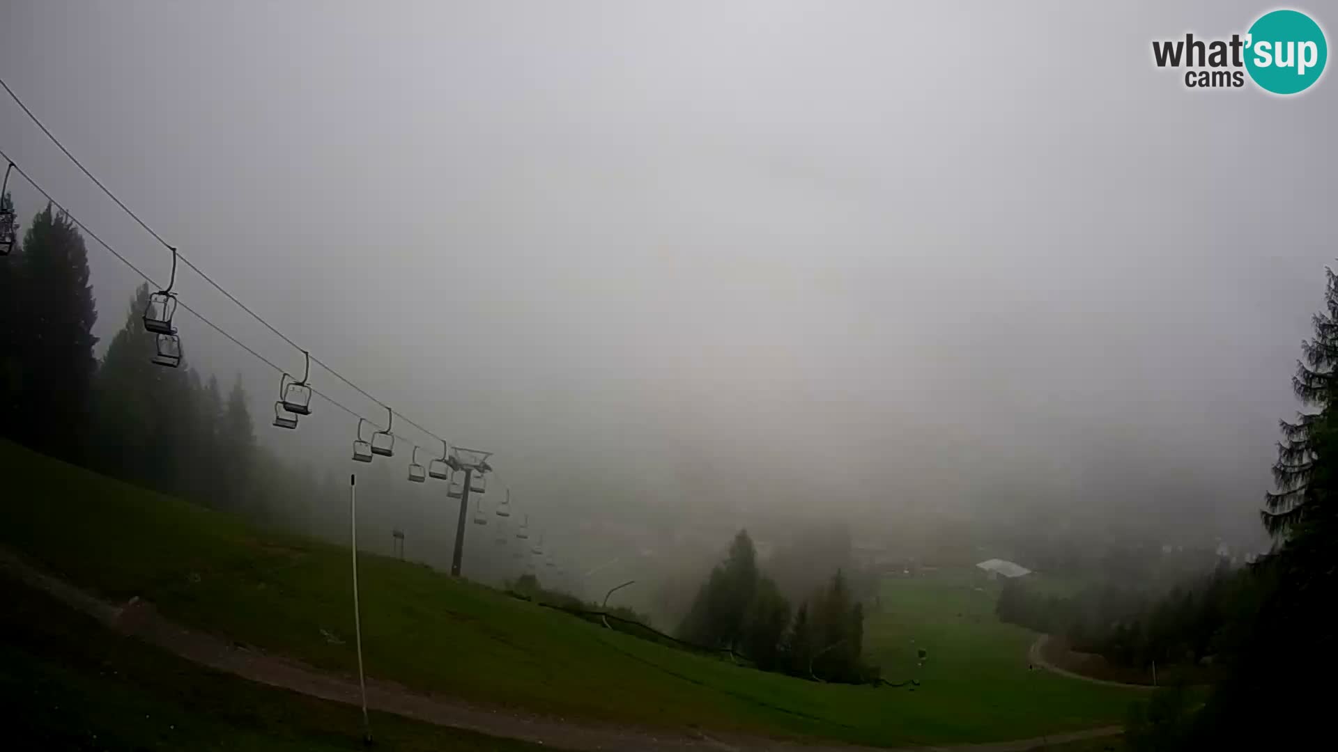Camera en Vivo Forni di Sopra – Kolorman