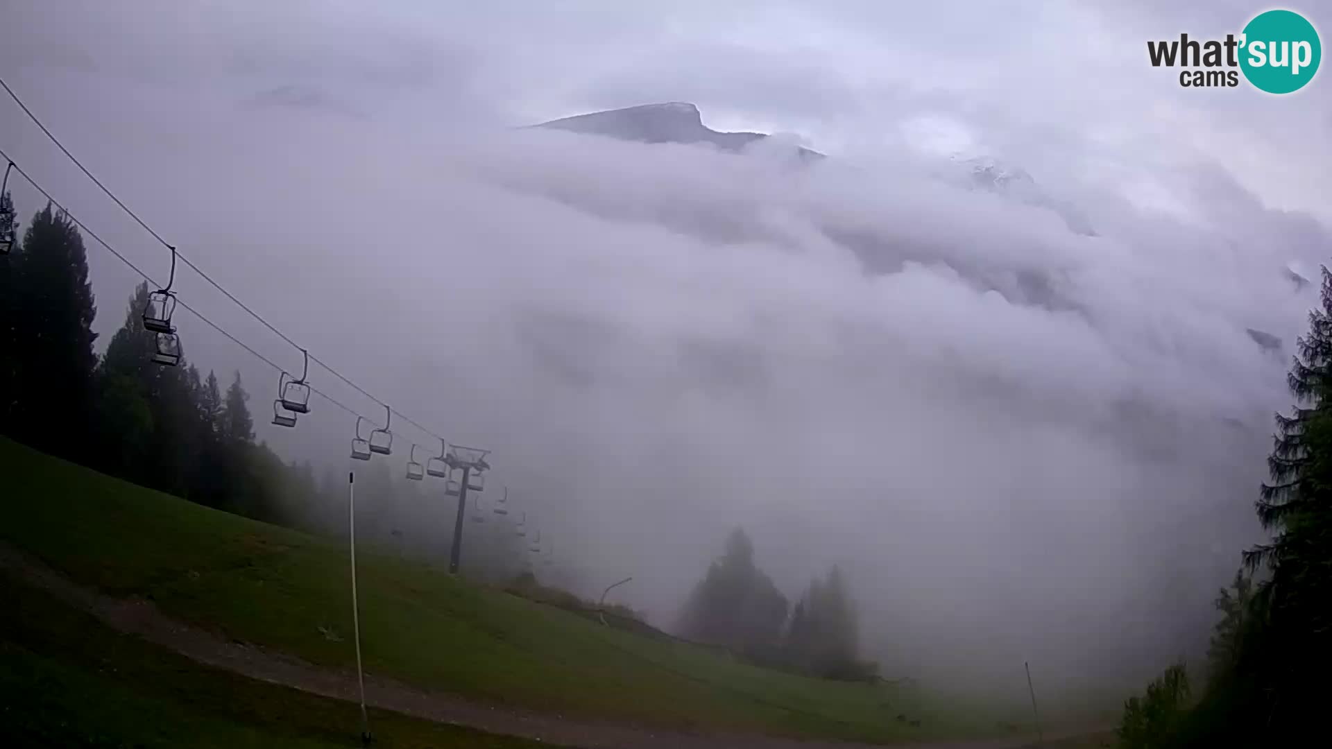 Webcam Forni di Sopra – Kolorman