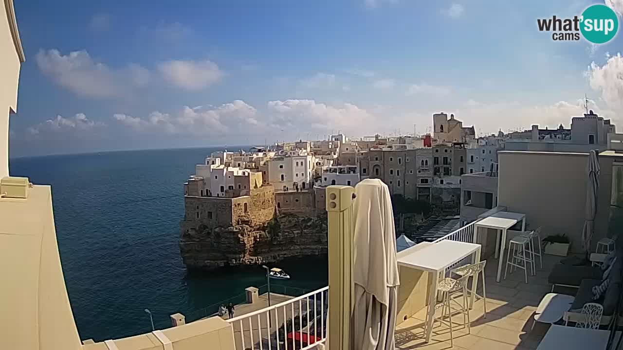 Webcam Polignano – Panorama dal Malù b&b