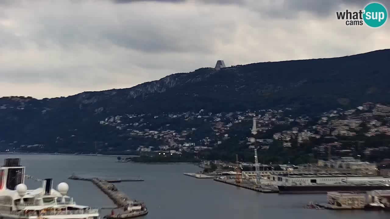 Webcam Trieste – Panorama dal Santuario Monte Grisa