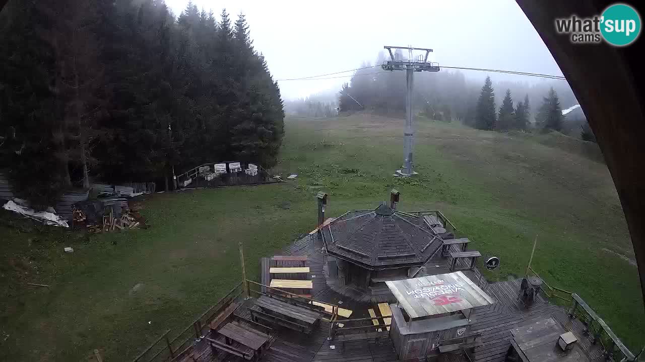 Smučišče Zoncolan – Goles