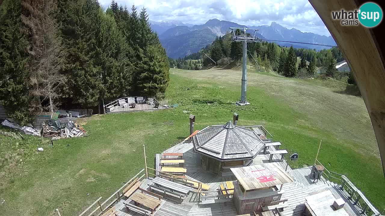 Skijalište Zoncolan – Goles