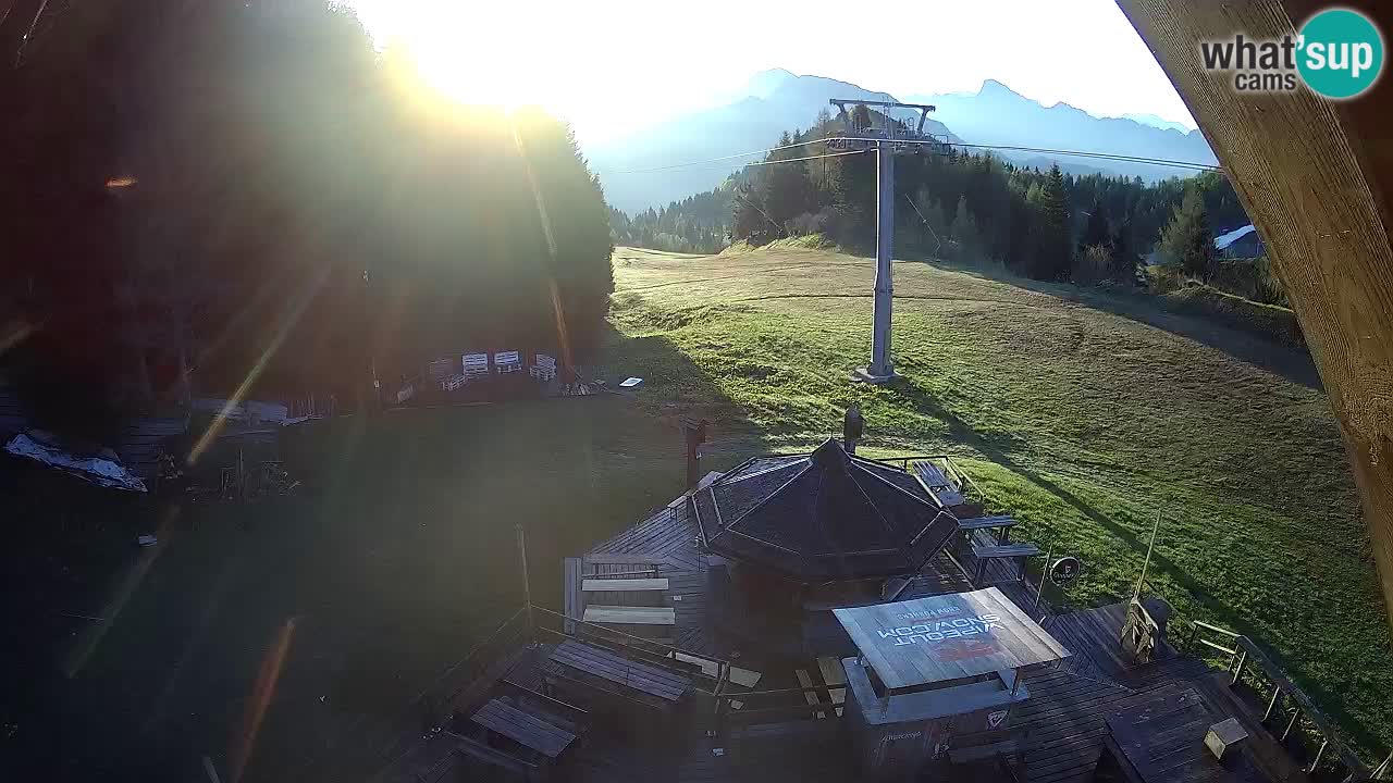 Smučišče Zoncolan – Goles