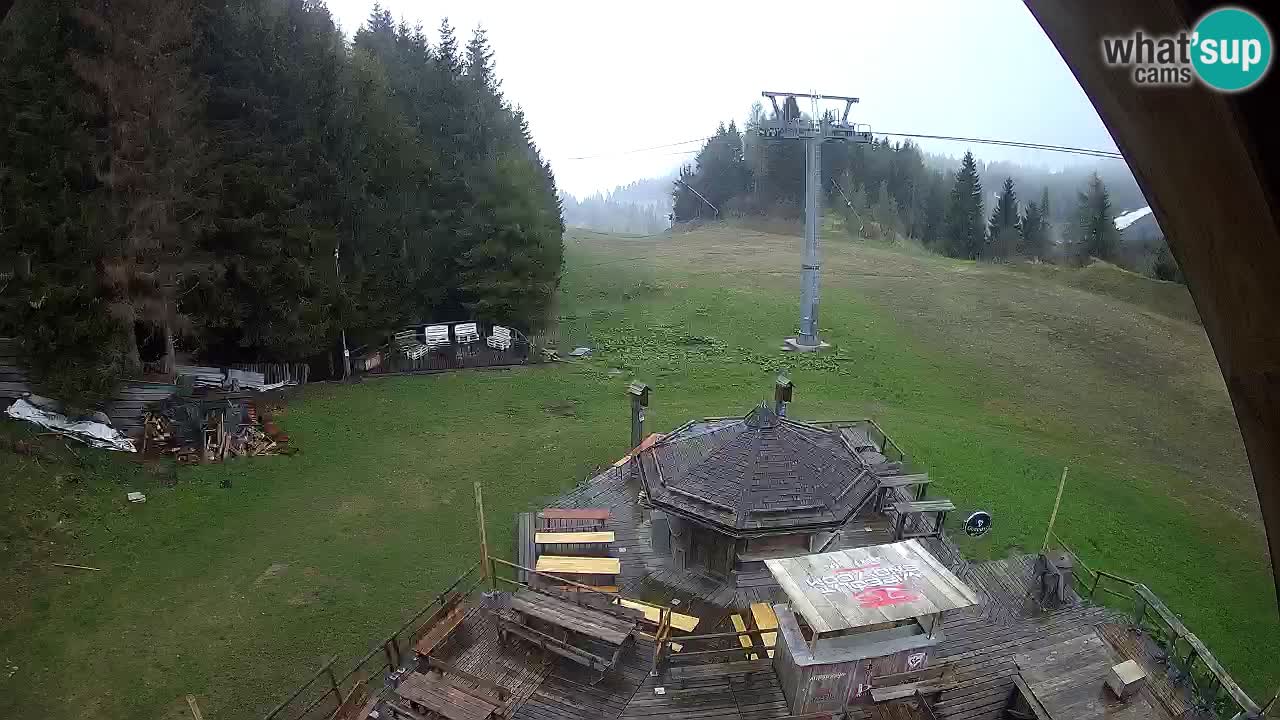 Skigebiet Zoncolan – Goles