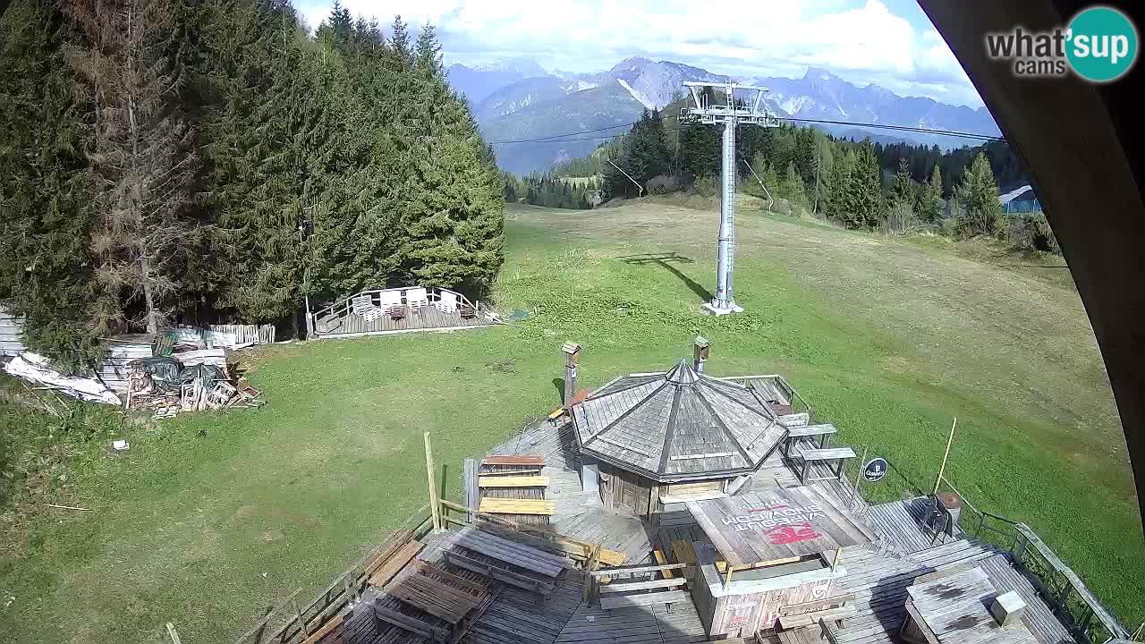Skigebiet Zoncolan – Goles