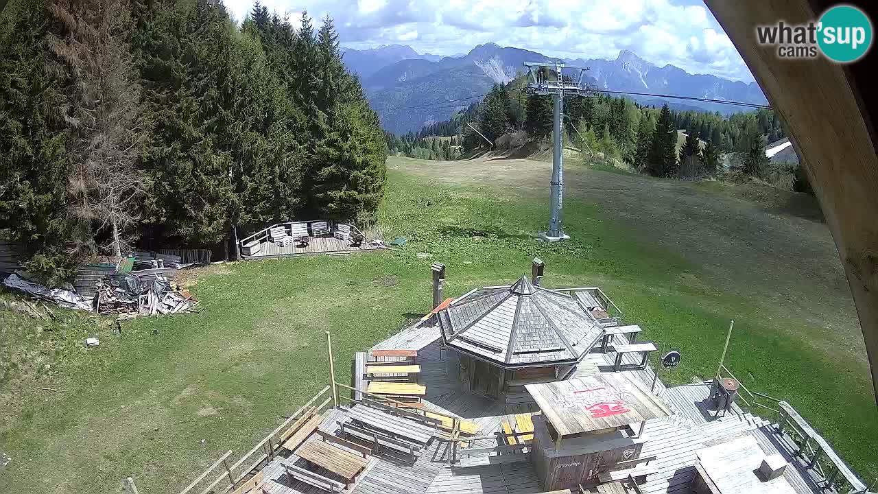Skijalište Zoncolan – Goles