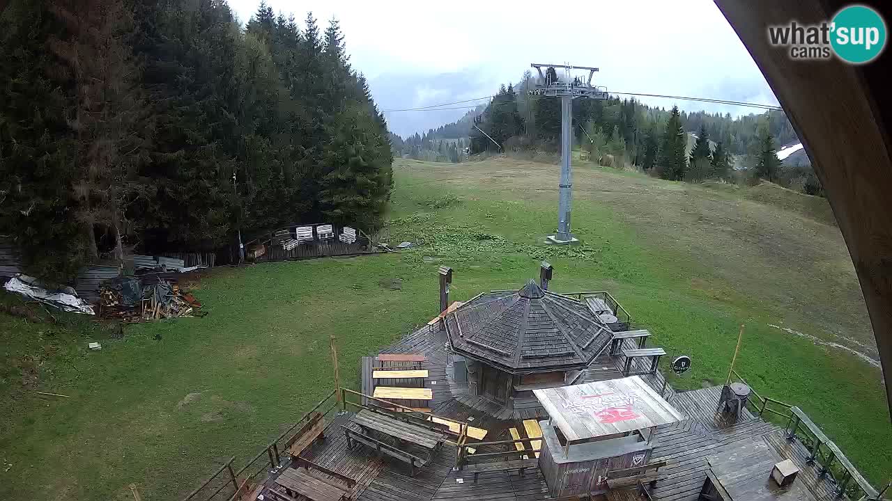 Skigebiet Zoncolan – Goles