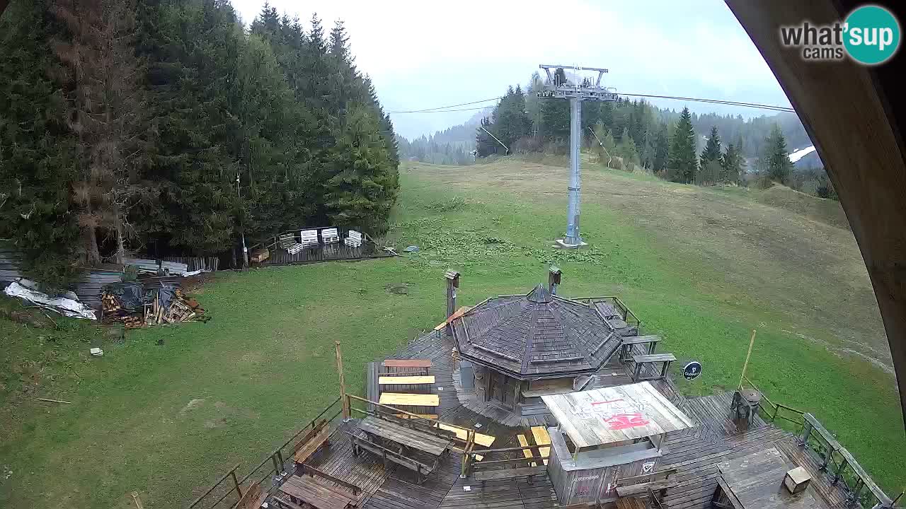 Skijalište Zoncolan – Goles