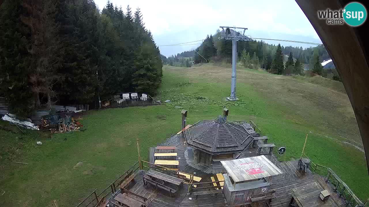 Ski resort Zoncolan mountain – Goles