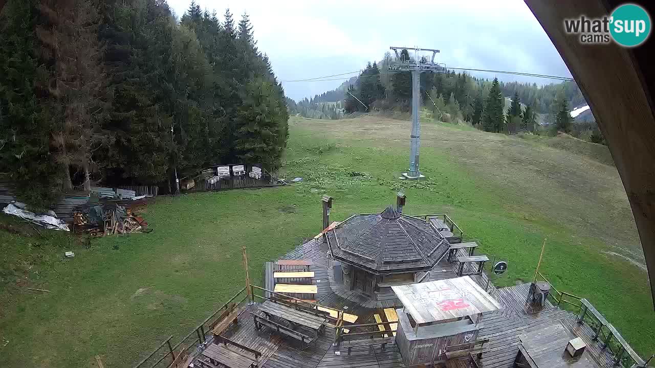 Skijalište Zoncolan – Goles