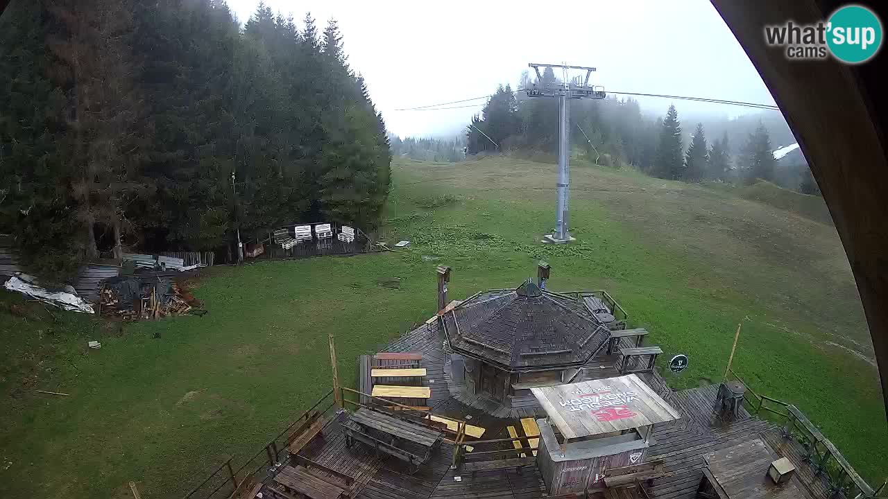 Skijalište Zoncolan – Goles