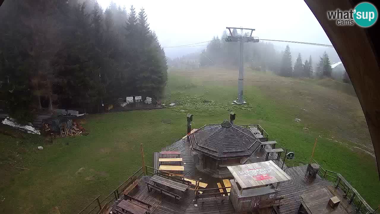 Skijalište Zoncolan – Goles