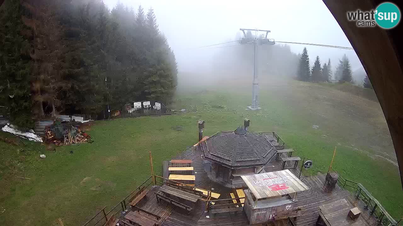 Skijalište Zoncolan – Goles