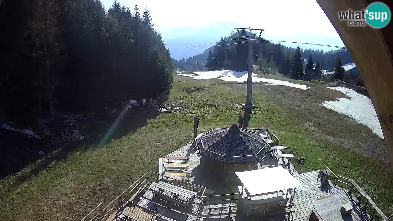 Skigebiet Zoncolan – Goles