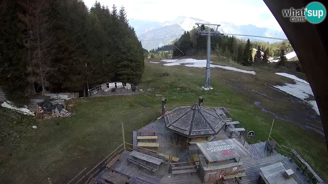 Smučišče Zoncolan – Goles