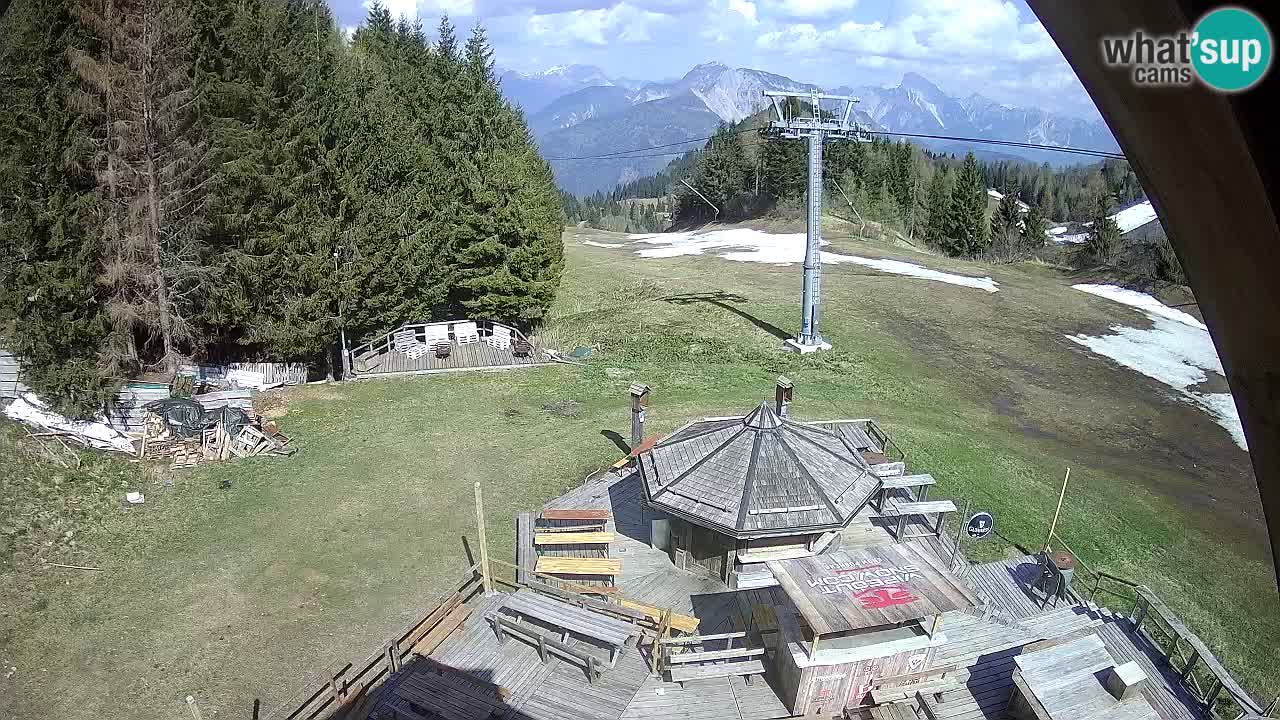 Skijalište Zoncolan – Goles