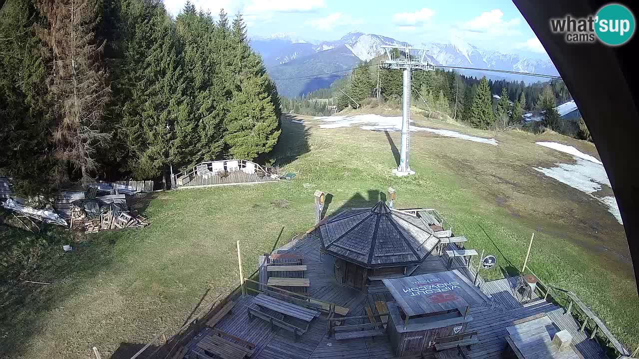 Smučišče Zoncolan – Goles