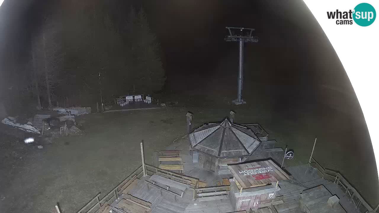 Skijalište Zoncolan – Goles