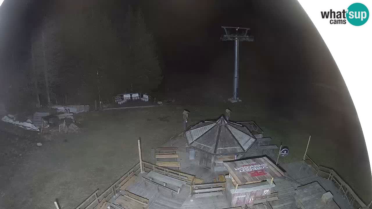 Station ski Zoncolan – Goles