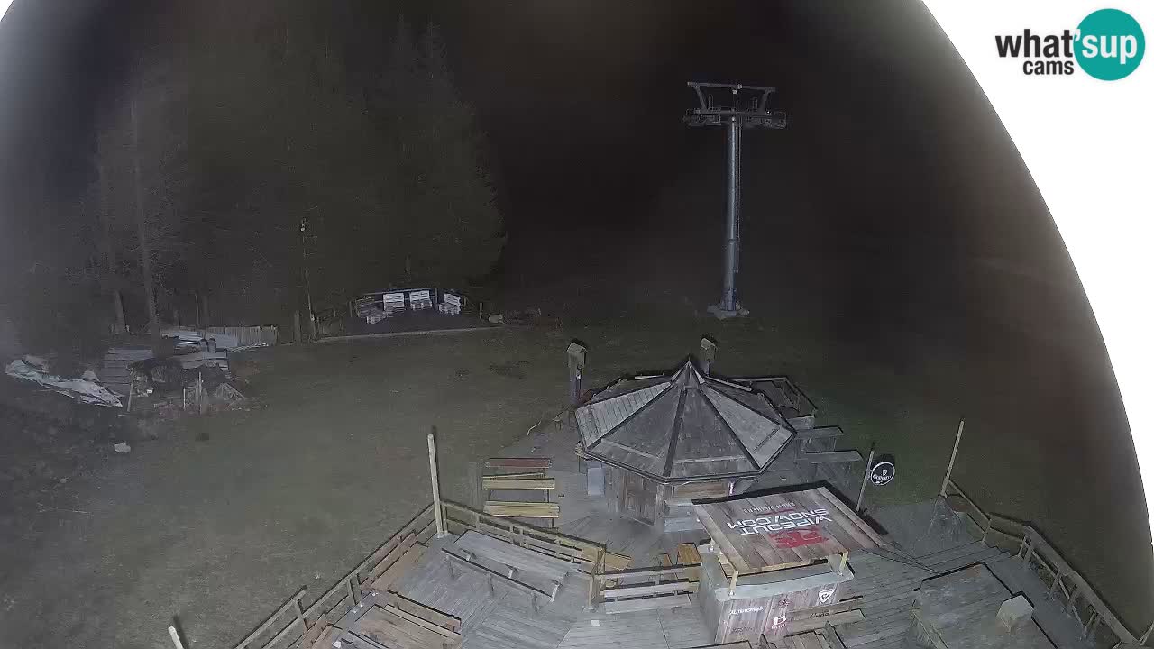 Station ski Zoncolan – Goles
