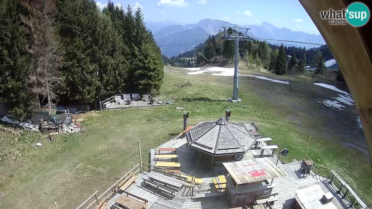 Skijalište Zoncolan – Goles