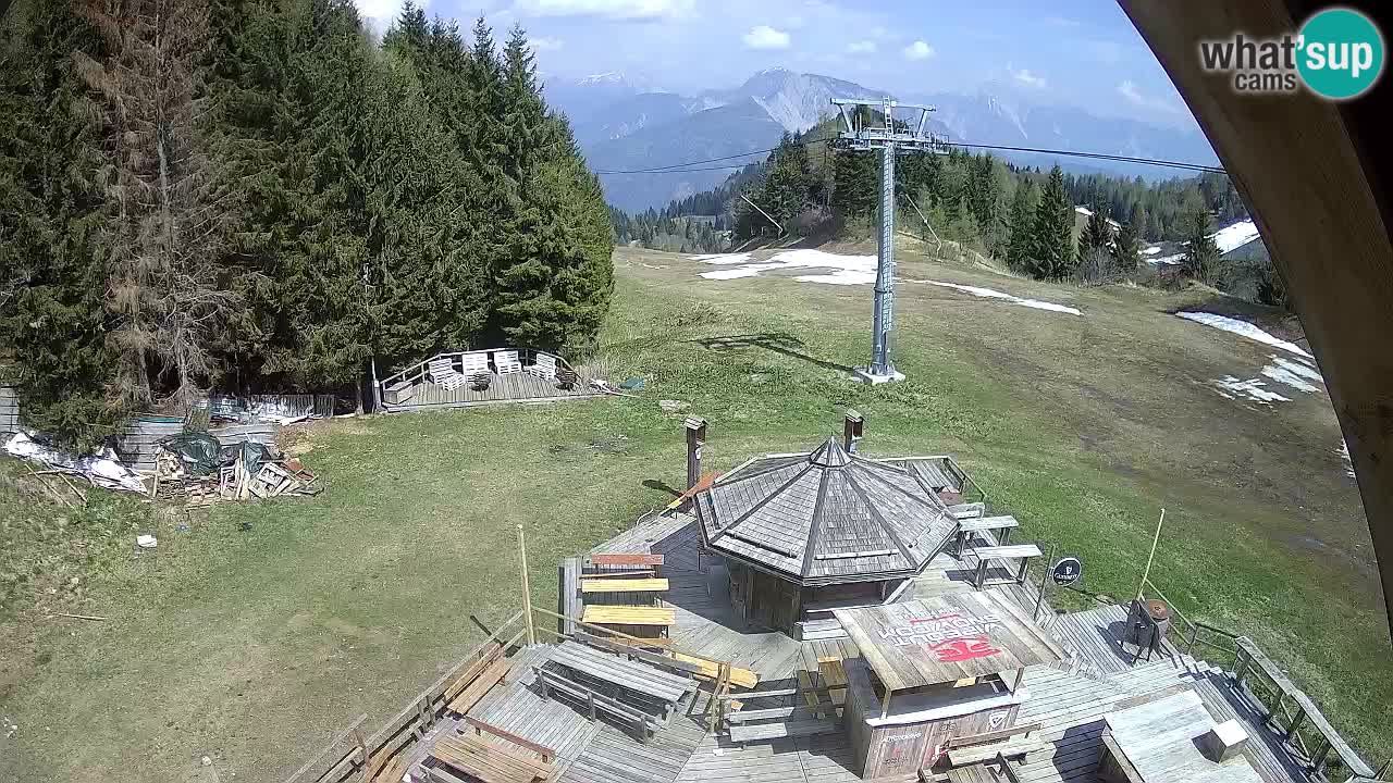 Skijalište Zoncolan – Goles