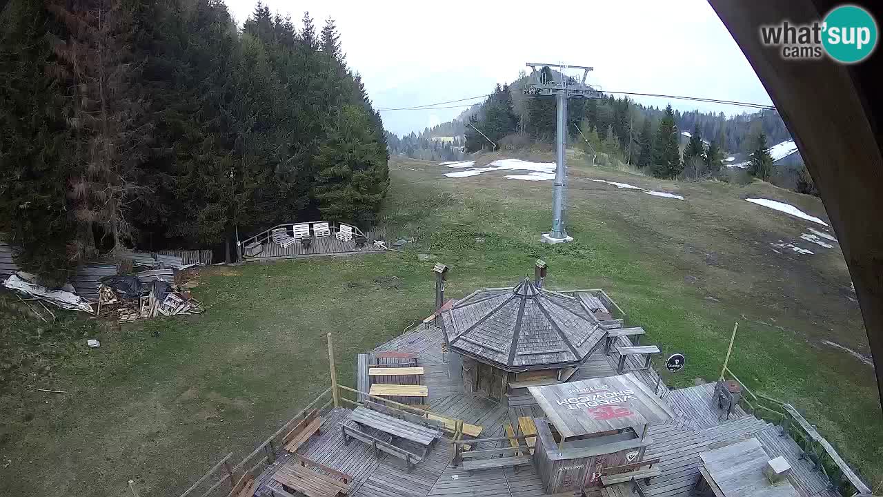 Skijalište Zoncolan – Goles