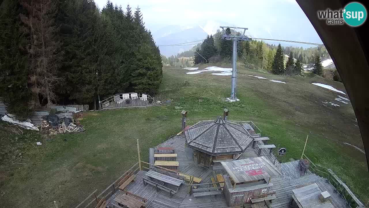 Skijalište Zoncolan – Goles