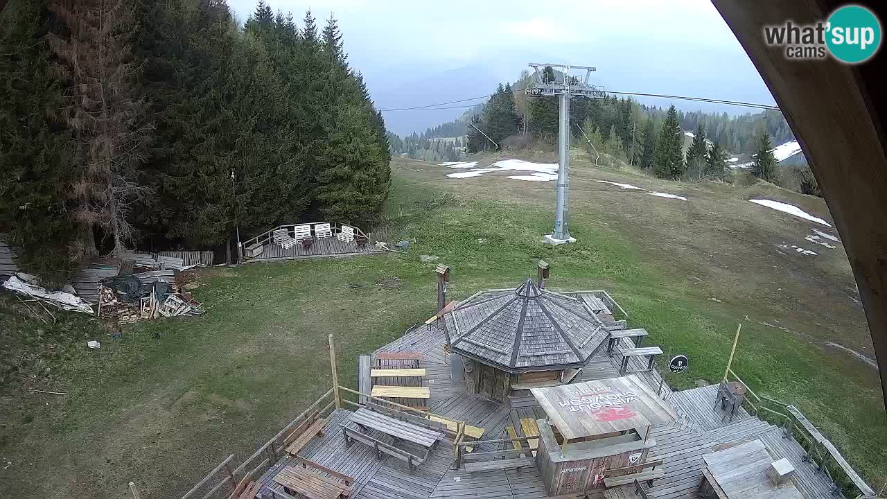 Skijalište Zoncolan – Goles