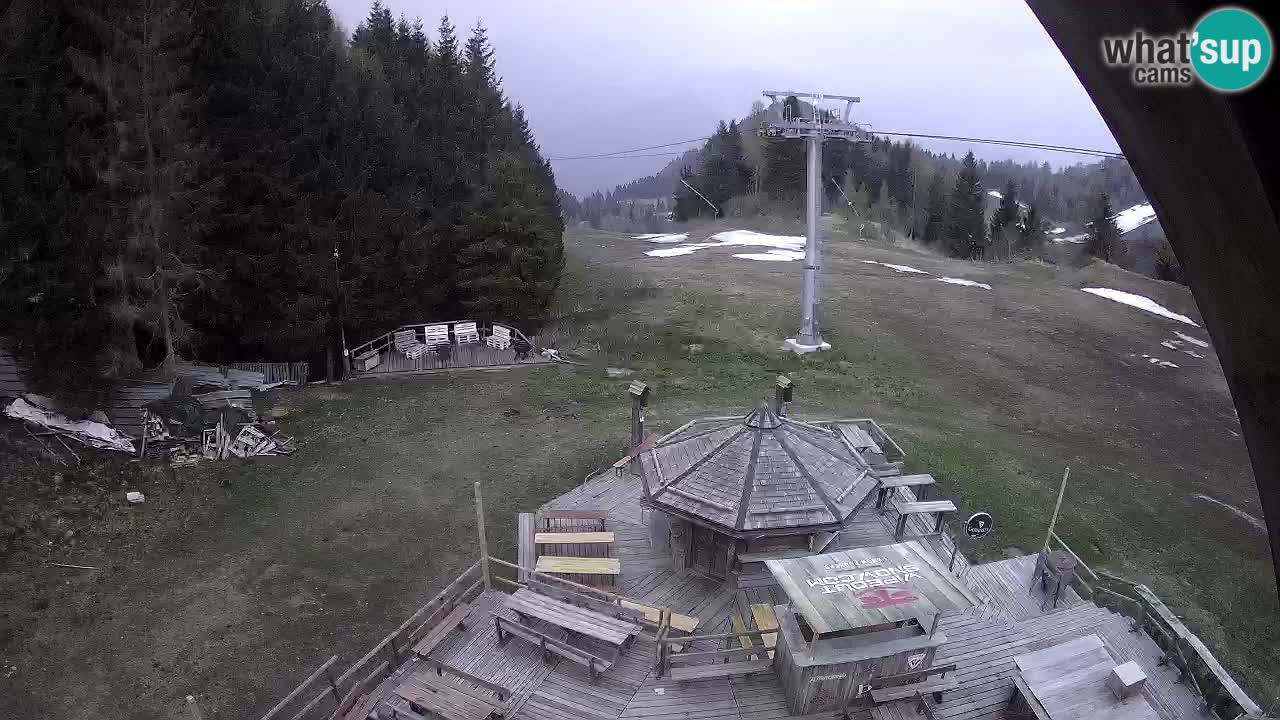 Skijalište Zoncolan – Goles