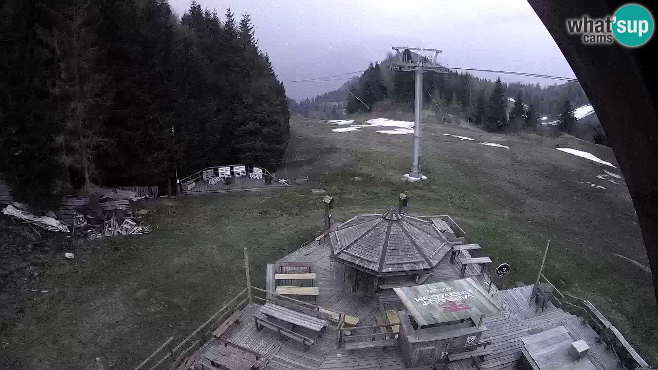 Skijalište Zoncolan – Goles