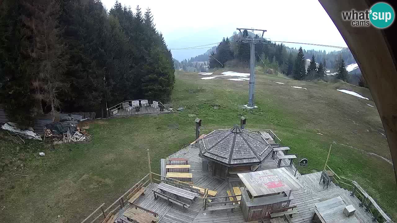 Skijalište Zoncolan – Goles