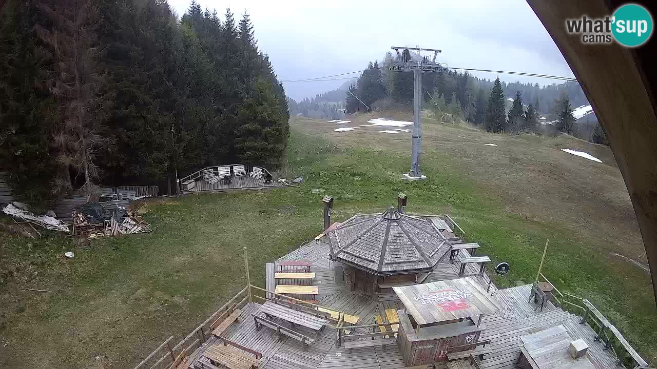 Skijalište Zoncolan – Goles
