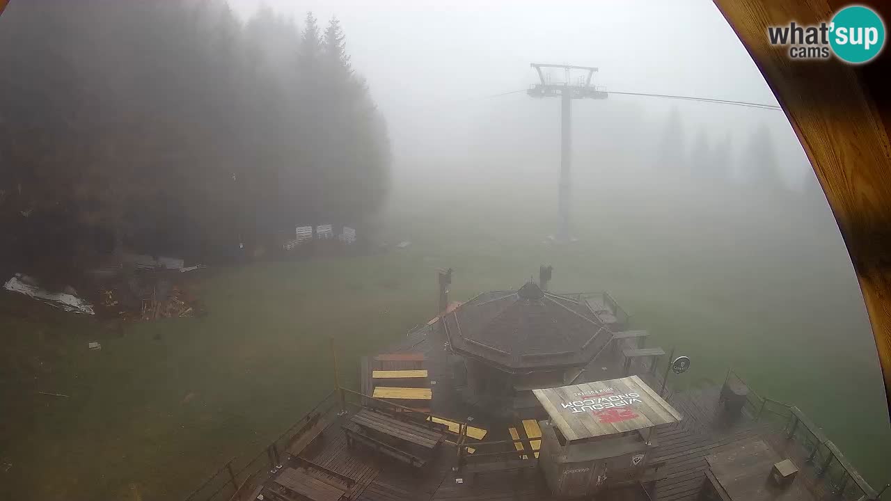 Skijalište Zoncolan – Goles