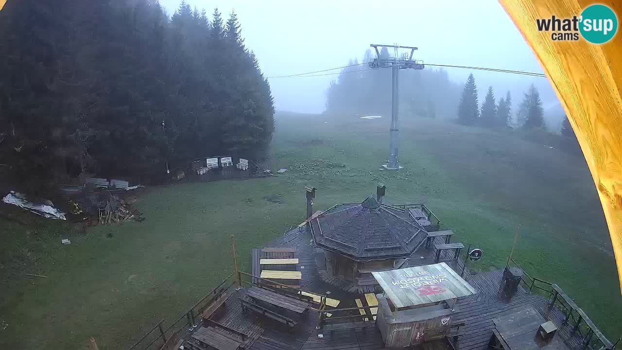 Station ski Zoncolan – Goles