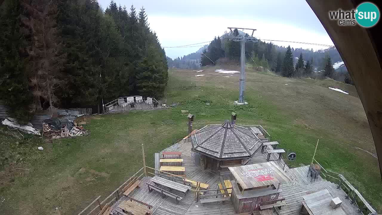 Skijalište Zoncolan – Goles