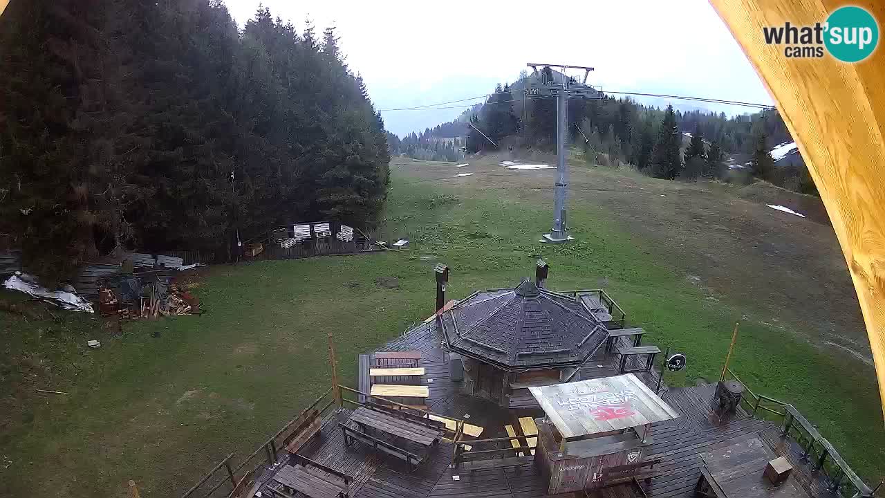 Skijalište Zoncolan – Goles