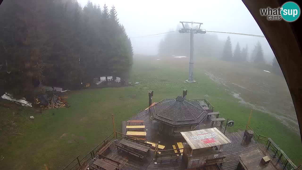 Skijalište Zoncolan – Goles