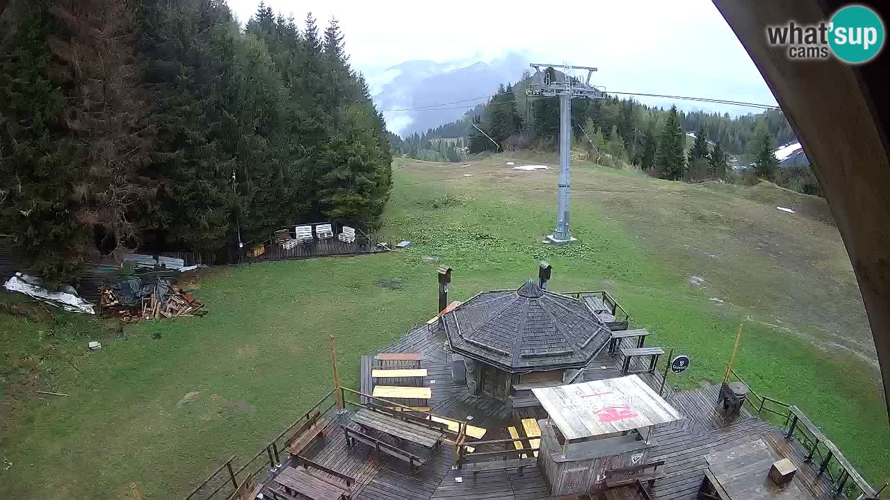 Skijalište Zoncolan – Goles