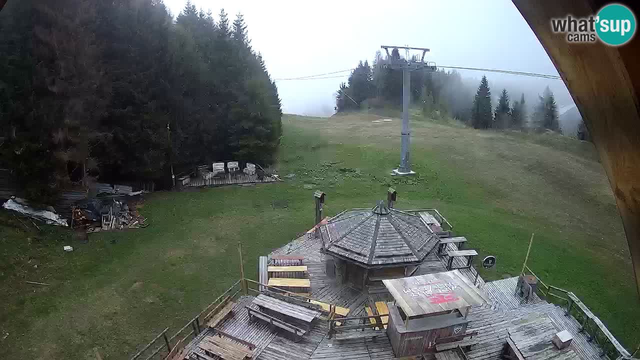 Skijalište Zoncolan – Goles