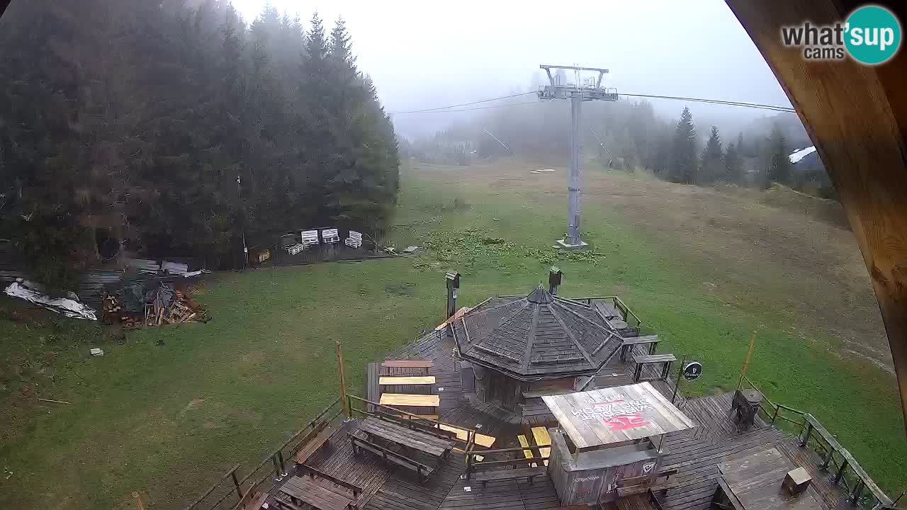 Station ski Zoncolan – Goles