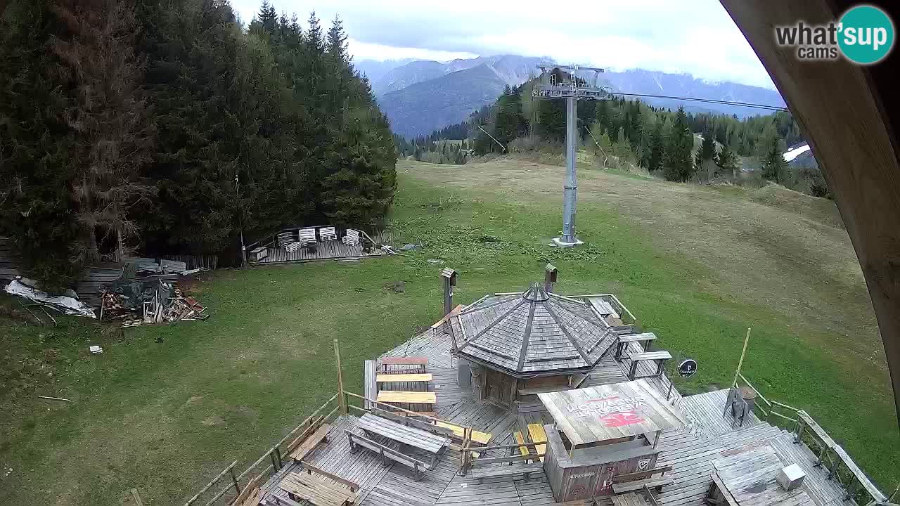 Smučišče Zoncolan – Goles