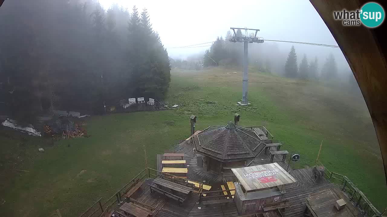 Skijalište Zoncolan – Goles